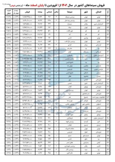 66125449edd3e_فروش سینماهای اول کشور در سال 1402 بر اساس فروش. 5.jpg